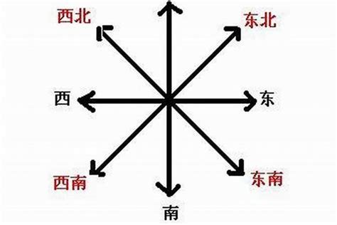 方位判定方法|在“地理或生活”中我们如何判断东西南北方向？